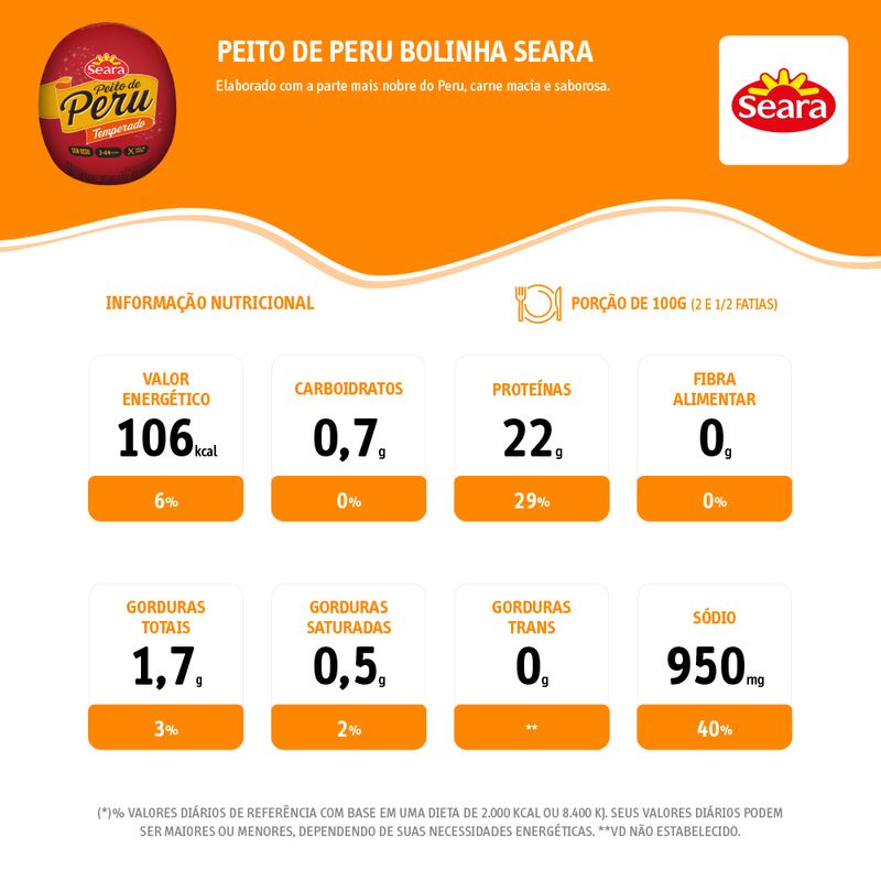 PEITO-PERU-SEARA-KG-BOLINHA-S-OS-TEMP