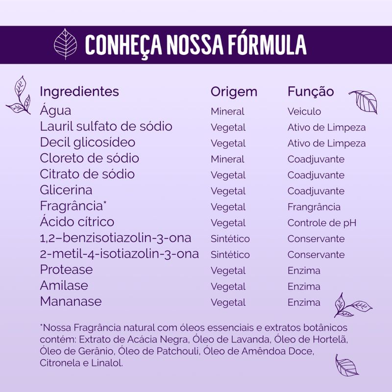 LAVA-ROUP-LIQ-SET-GERACAO-1L-LAVANDA