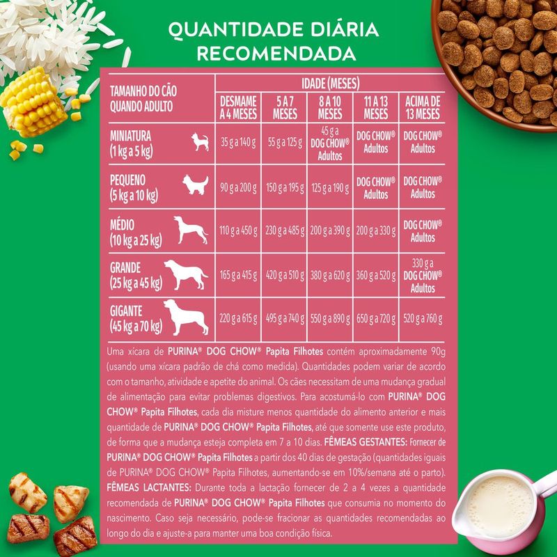 ALIM-CAO-DOG-CHOW-1KG-FILHOTES-TOD-TAM-PAPITA