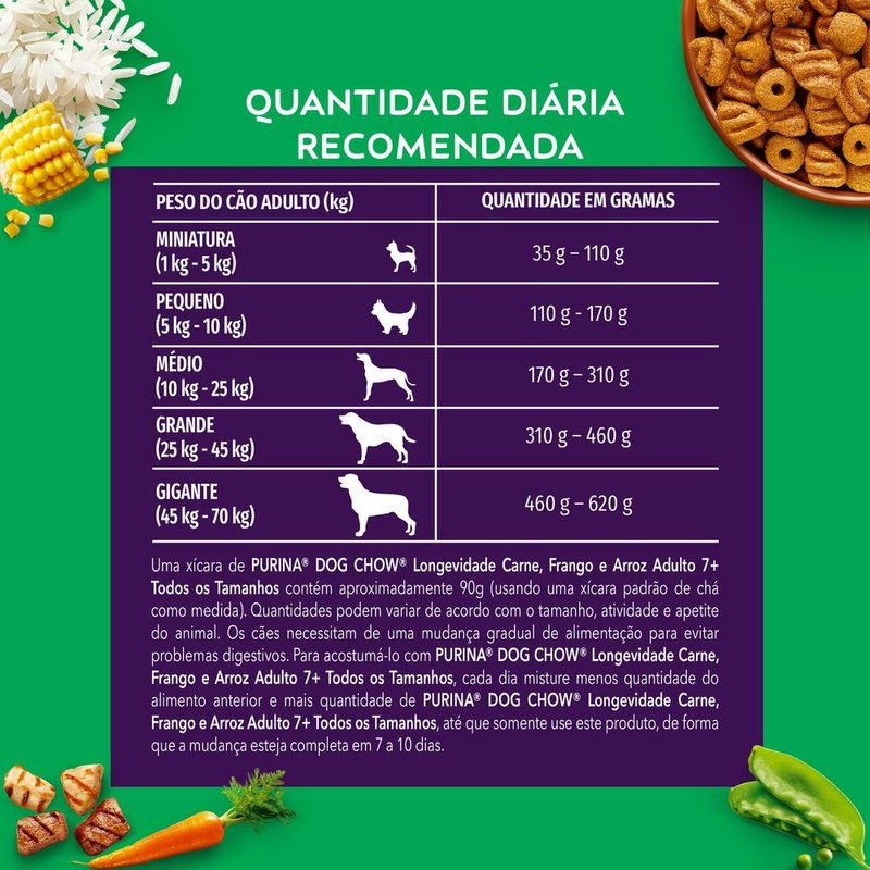 ALIM-CAO-DOG-CHOW-1KG-AD-TOD-TAM-7--LONGEV
