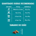 ALIM-GAT-ONE-2KG-ADULTO-CASTR-FGO-SALM