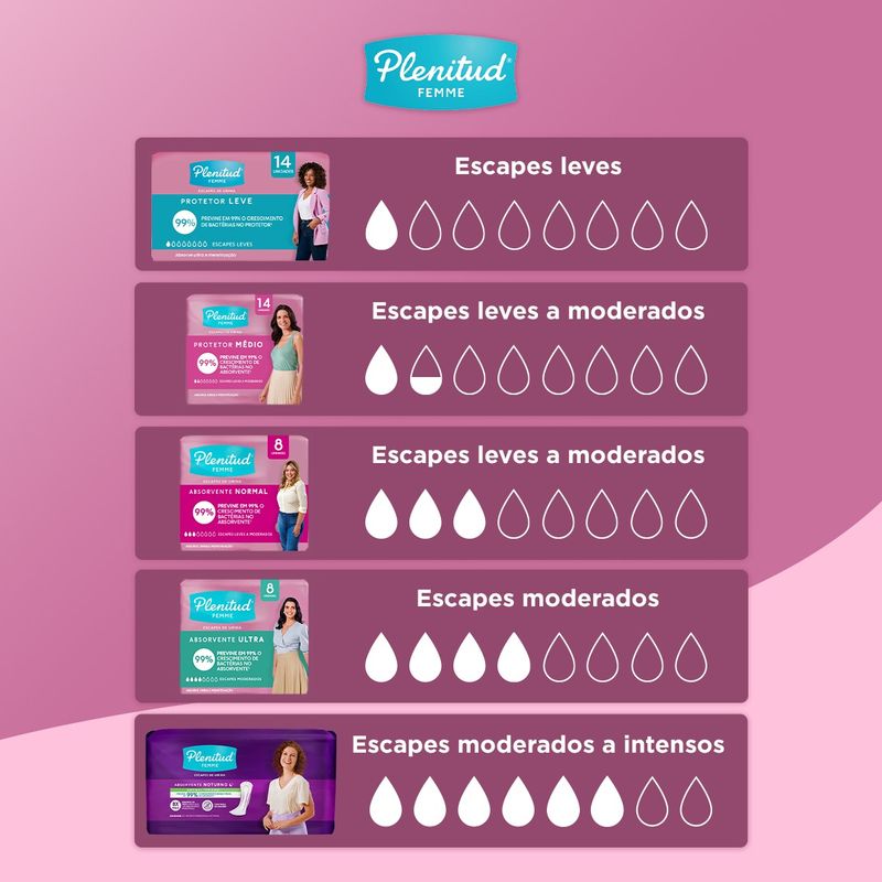 ABS-INCONTIN-PLENITUD-FEMME-C-8-NOR