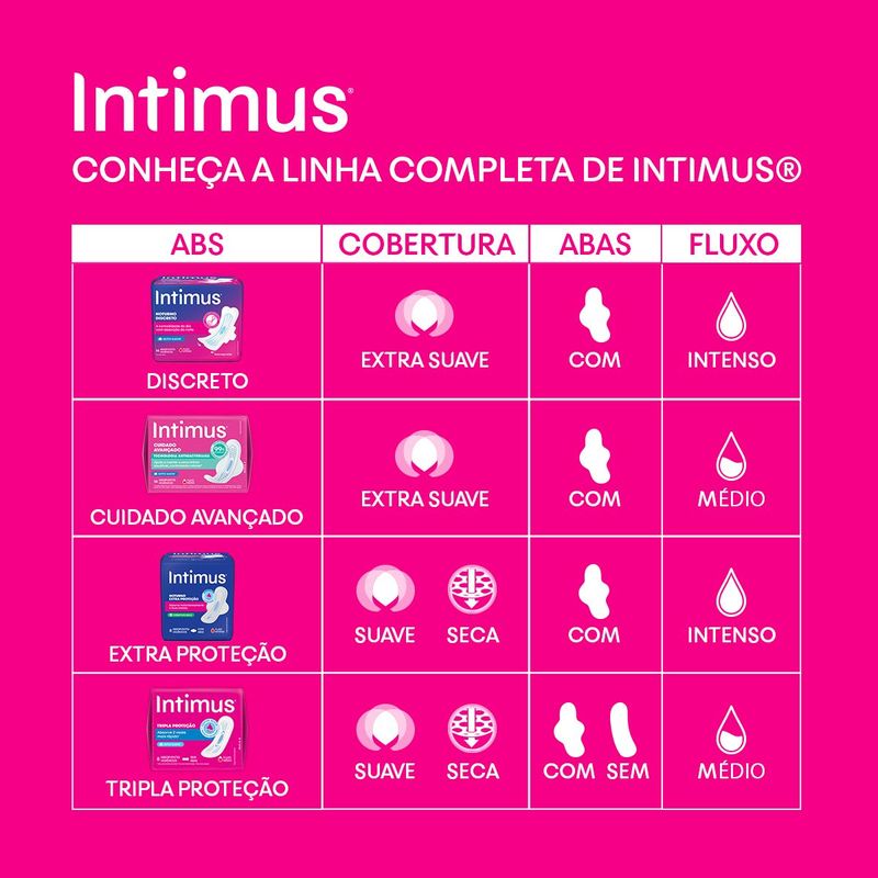 ABS-INTIMUS-C-14-C-AB-DIA-NOITE-ULT-SUAVE