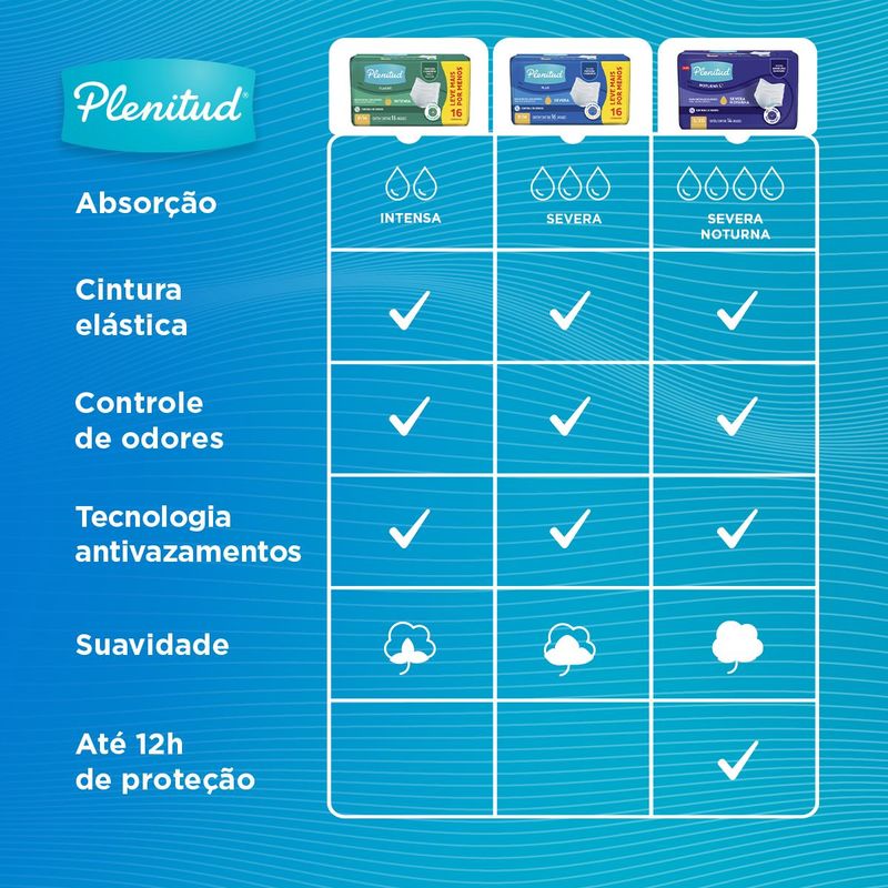 ROUPA-INTIMA-PLENITUD-PROT-PLUS-C-8-P-M