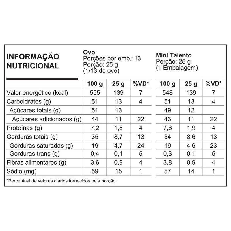 OVO-GAROTO-TALENTO-CAST-PARA-350G