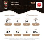 COPA-SEARA-GOURMET-100G-FAT