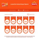 LASANHA-SEARA-350G-BOLONH