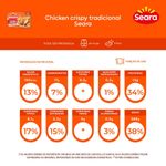 EMP-FGO-SEARA-CHIKEN-300G-CRISPY-TRAD