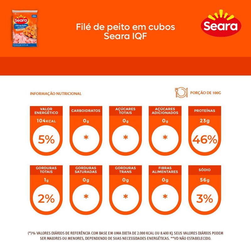 FILE-FGO-IQF-SEARA-1K-SOLTINH-CUBOS