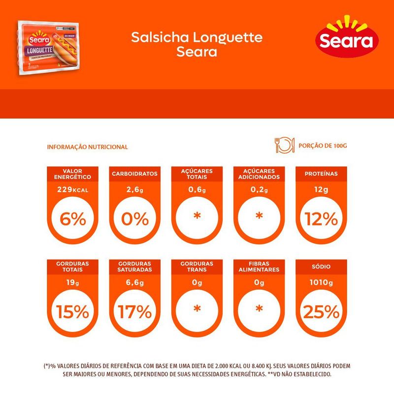 SALSICHA-LONGUETE-SEARA-500G