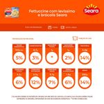 PRATO-PRON-SEARA-350G-FETTUCINE-PERU-BROCOLIS