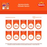 APRES-SEARA-180G-FAT