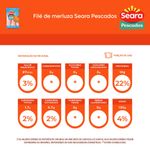 PEIXE-MERLUZA-SEARA-500G-FILE