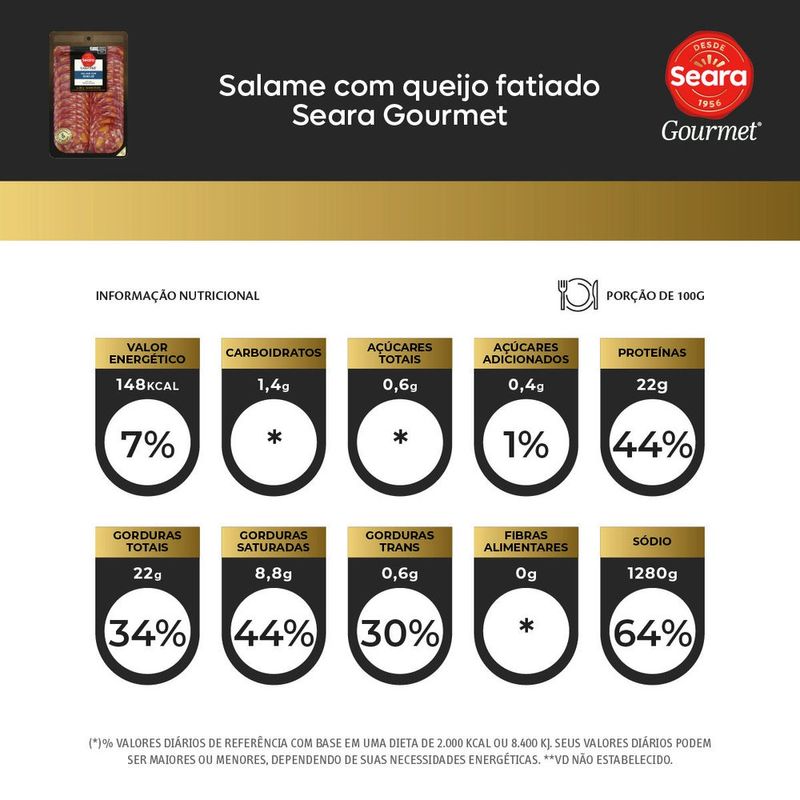 SALAME-SEARA-GOURMET-80G-FAT-QUEIJO