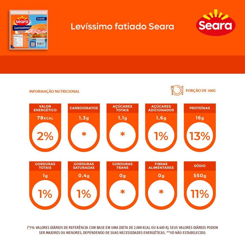 EMBUT-LOMBO-LEVISSIMO-SEARA-180G-FAT