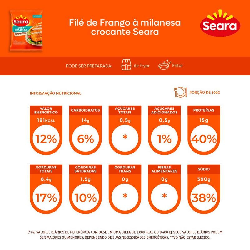 FILE-FGO-SEARA-400G-MILANESA