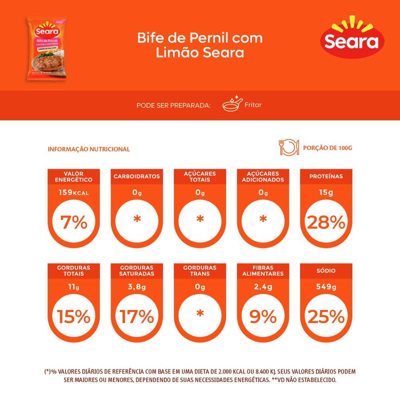 BIFE-PERNIL-SEARA-90G-C--LIMAO