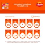 MORT-SEARA-180G-FAT