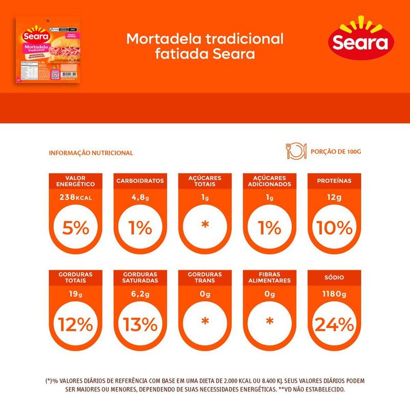 MORT-SEARA-180G-FAT