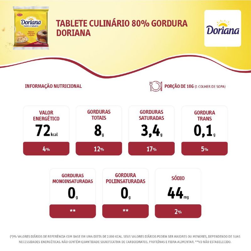 MARG-DORIANA-400G-TAB-CULINARIA
