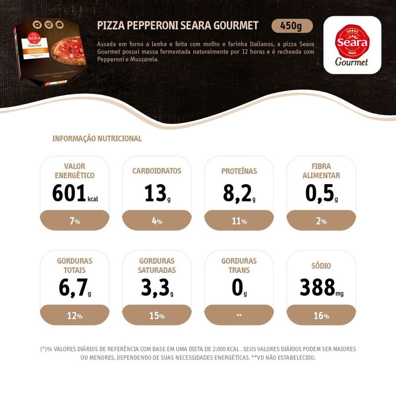 PIZZA-SEARA-GOURM-450G-PEPPERONI-C-MUC
