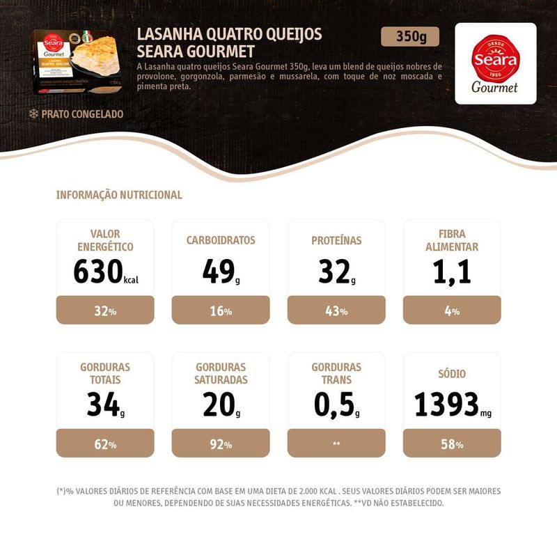 LASANHA-SEARA-GOURMET-350G-4QJS-4-QUEIJOS