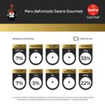 PERU-SEARA-KG-DEF