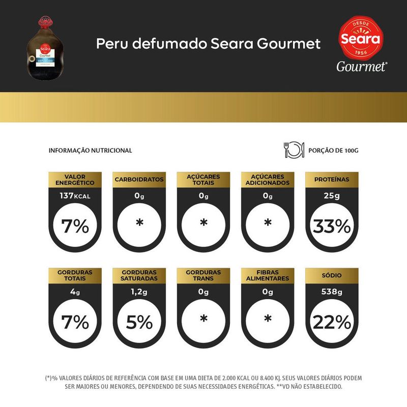 PERU-SEARA-KG-DEF