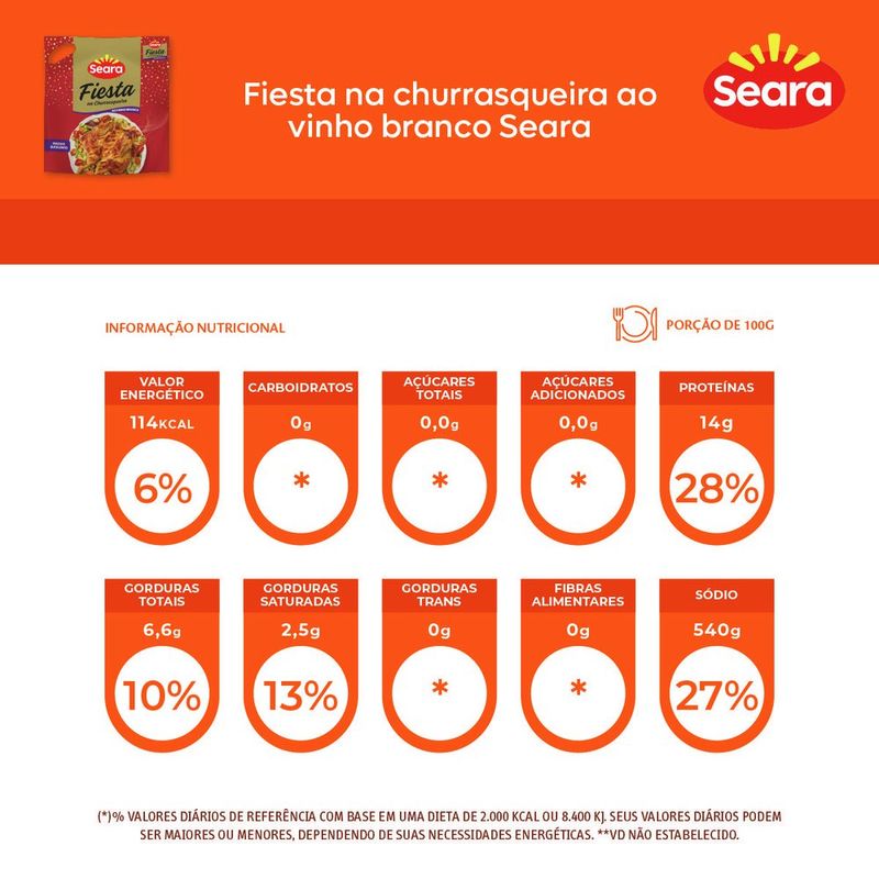 AVE-FIESTA-SEARA-KG-CHURR