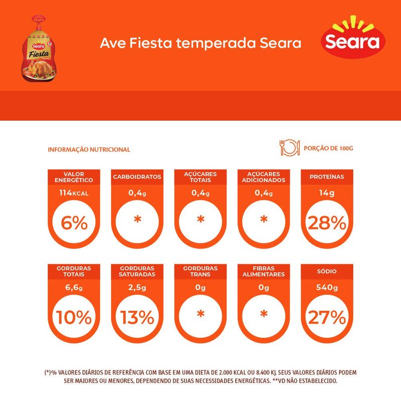 AVE-FIESTA-SEARA-KG-TEMP