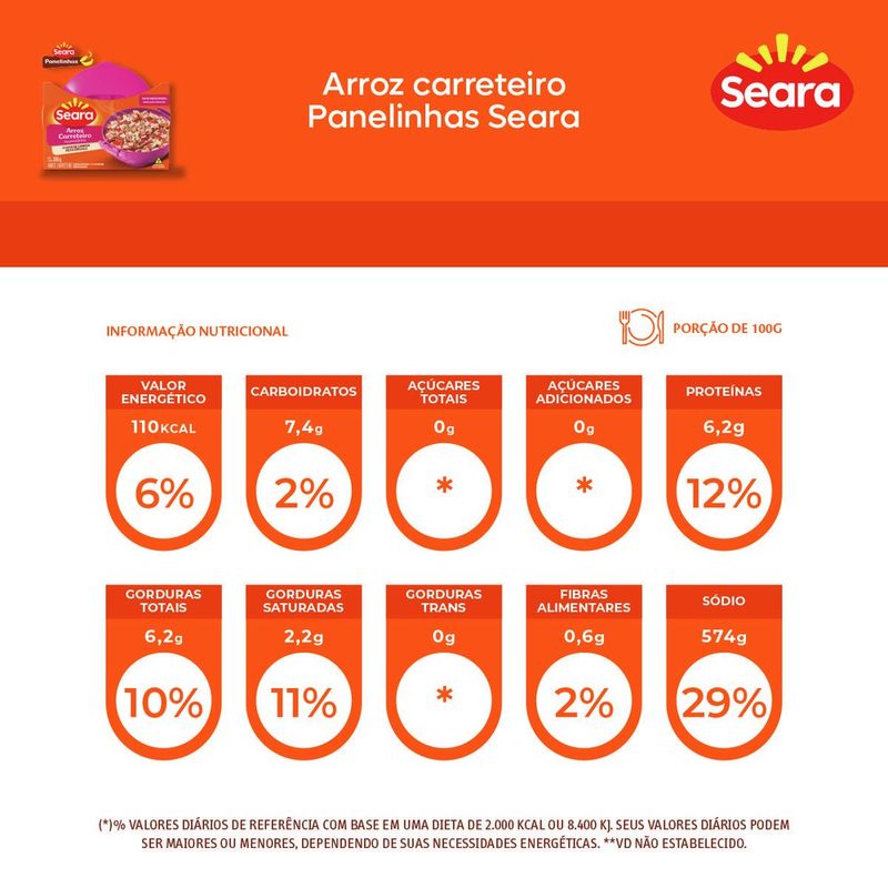 ARROZ-CARRETEIRO-SEARA-300G