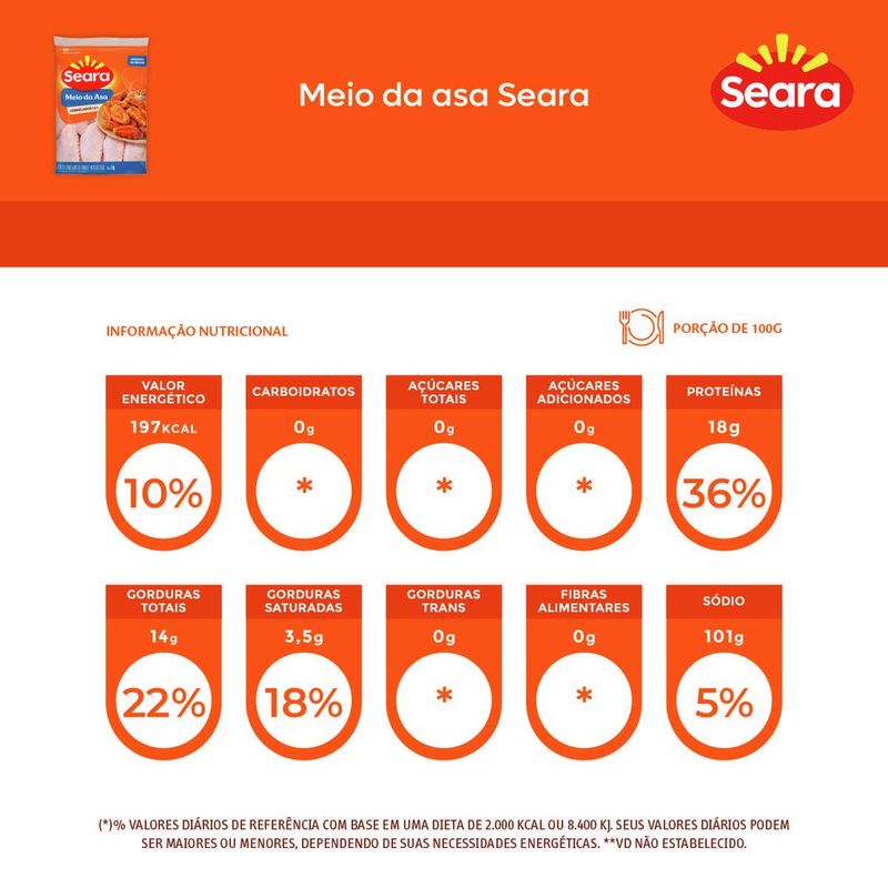 MEIO-ASA-FGO-SEARA-1KG