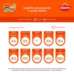 LASANHA-SEARA-600G-PRES-QJ