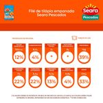 PEIXE-TILAPIA-SEARA-400G-FILE-EMP