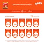 EMP-FGO-SEARA-TEKITOS-1KG