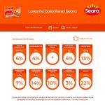 LASANHA-SEARA-1KG-BOLONHESA