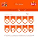 KIBE-SEARA-500G