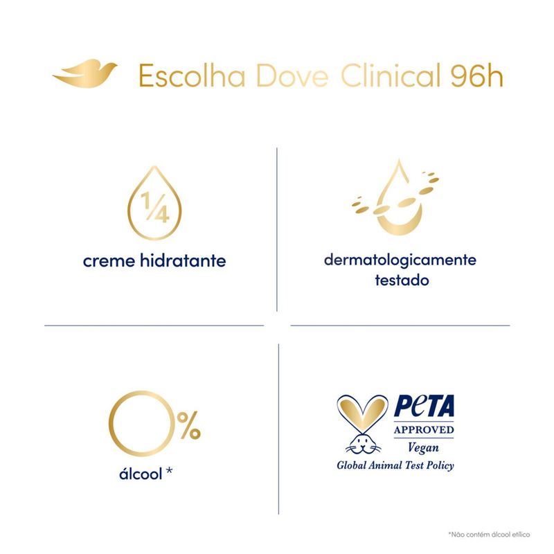 DEO-AER-DOVE-150ML-FEM-CLINICAL-ORIG-CLEAN