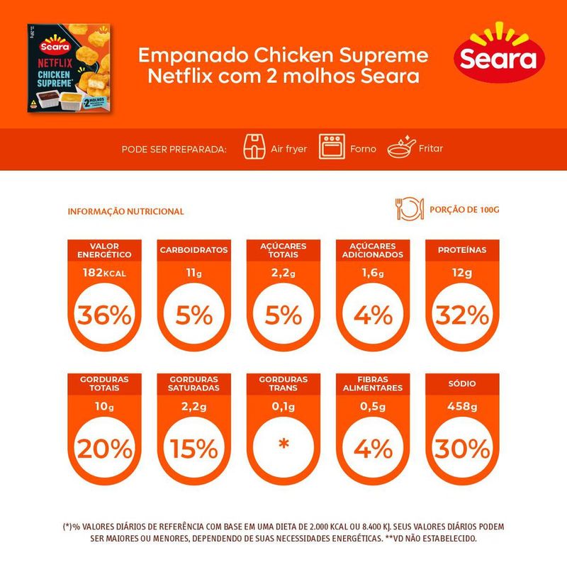 EMP-FGO-CHICKEN-SUPREME-SEARA-220G-C-2-MOLHOS