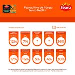 EMPANDO-DE-FRANGO-SEARA-PIPOQU-275G